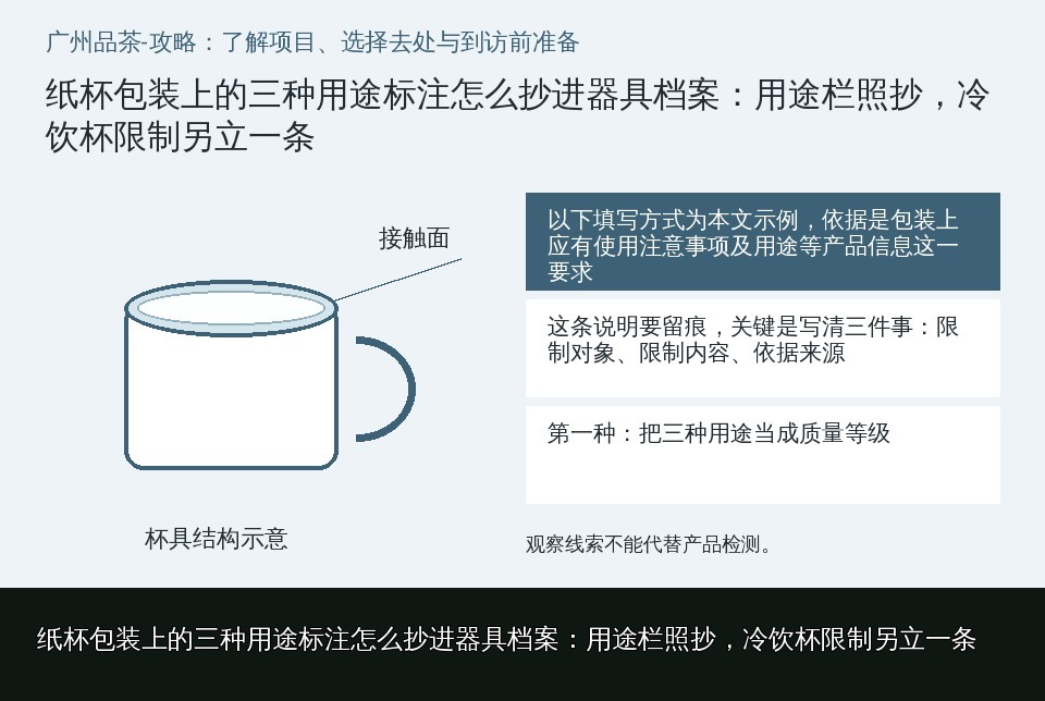 纸杯包装上的三种用途标注怎么抄进器具档案：用途栏照抄，冷饮杯限制另立一条的知识要点示意图