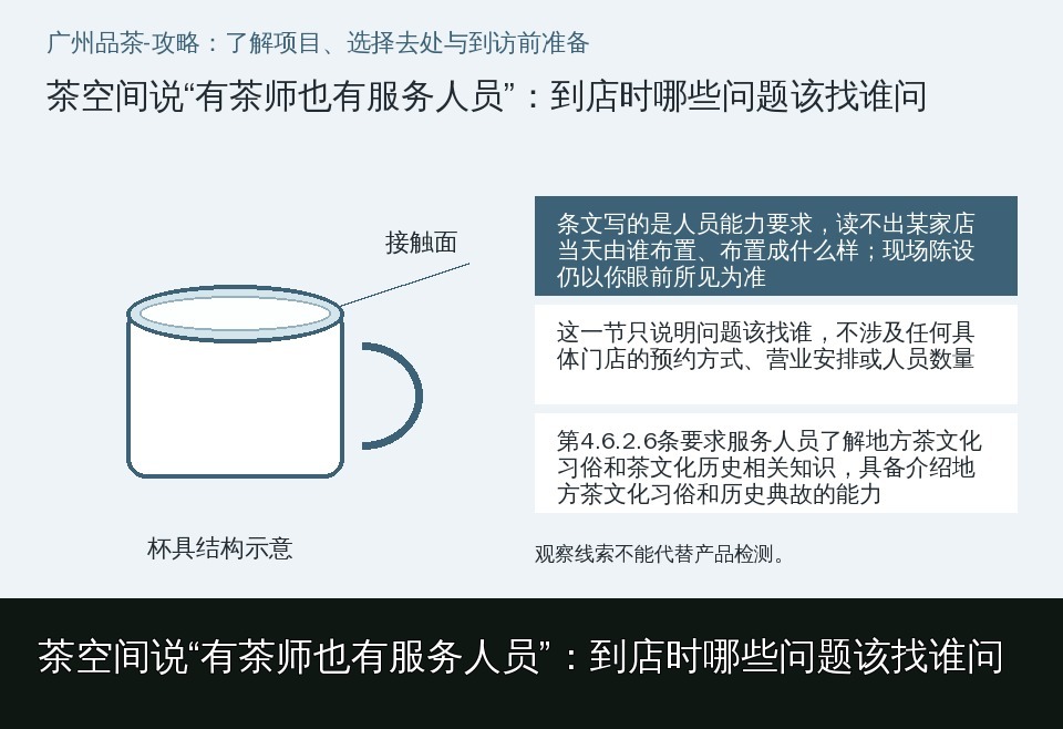 茶空间说“有茶师也有服务人员”：到店时哪些问题该找谁问的知识要点示意图