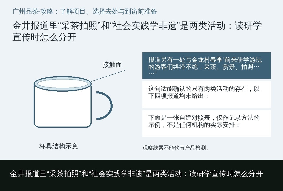金井报道里“采茶拍照”和“社会实践学非遗”是两类活动：读研学宣传时怎么分开的知识要点示意图