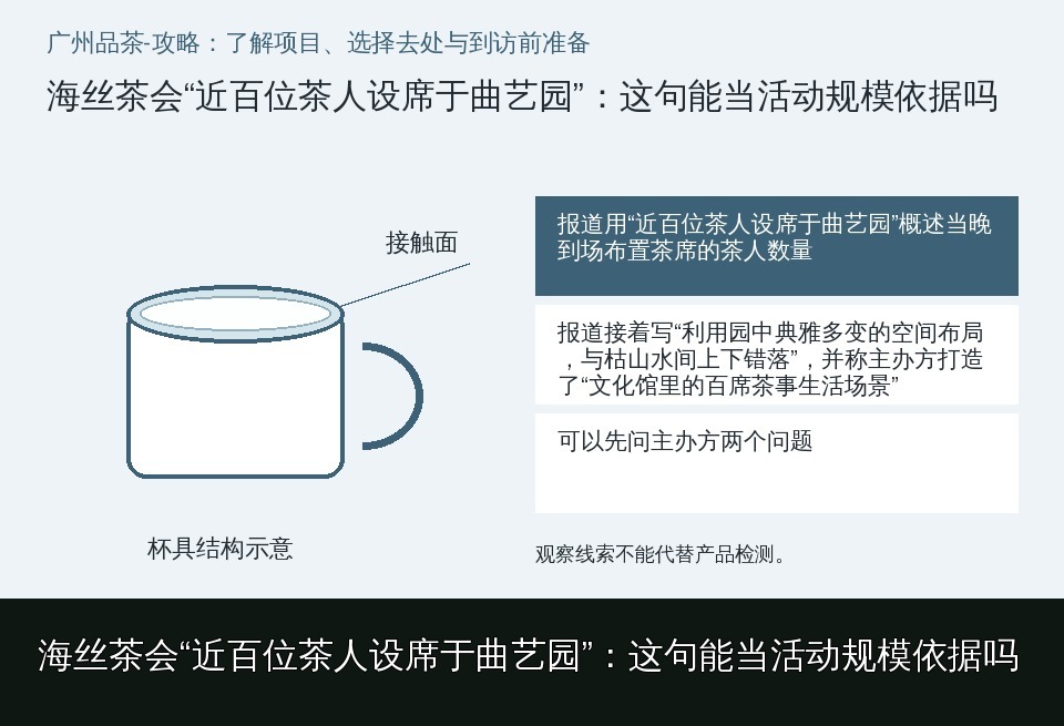海丝茶会“近百位茶人设席于曲艺园”：这句能当活动规模依据吗的知识要点示意图