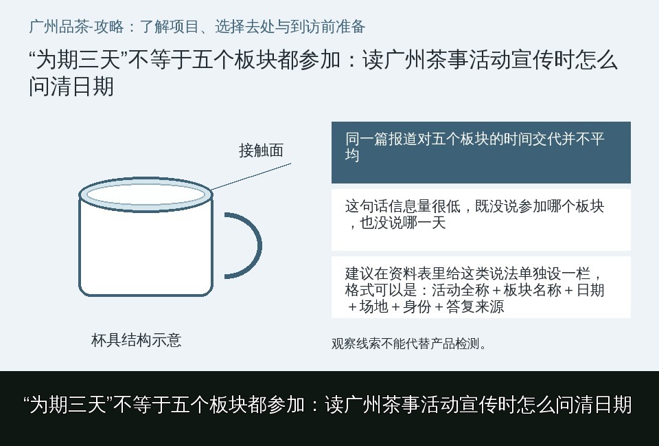 “为期三天”不等于五个板块都参加：读广州茶事活动宣传时怎么问清日期的知识要点示意图