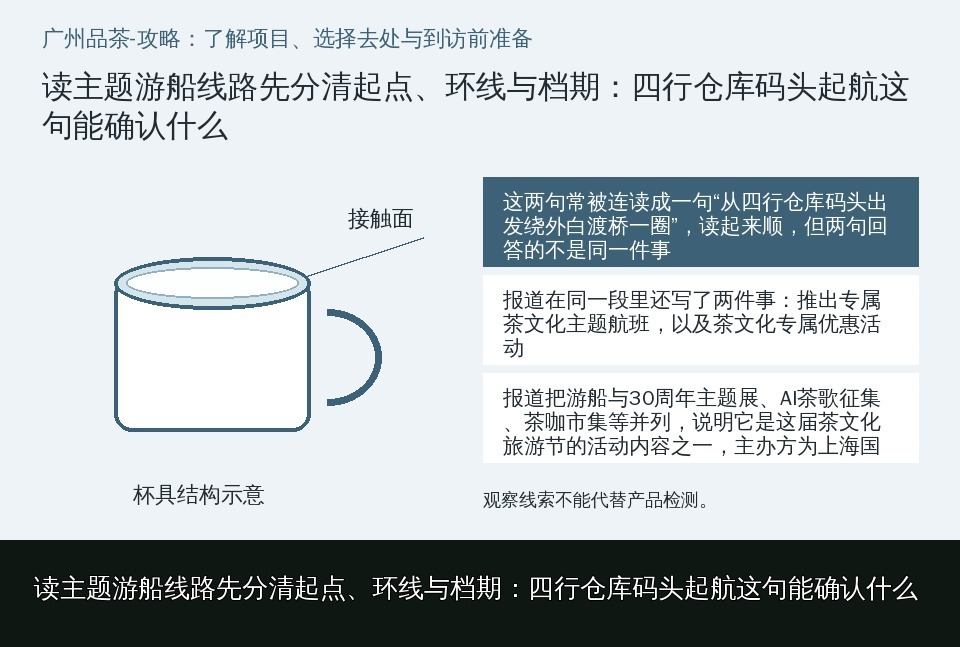 读主题游船线路先分清起点、环线与档期：四行仓库码头起航这句能确认什么的知识要点示意图